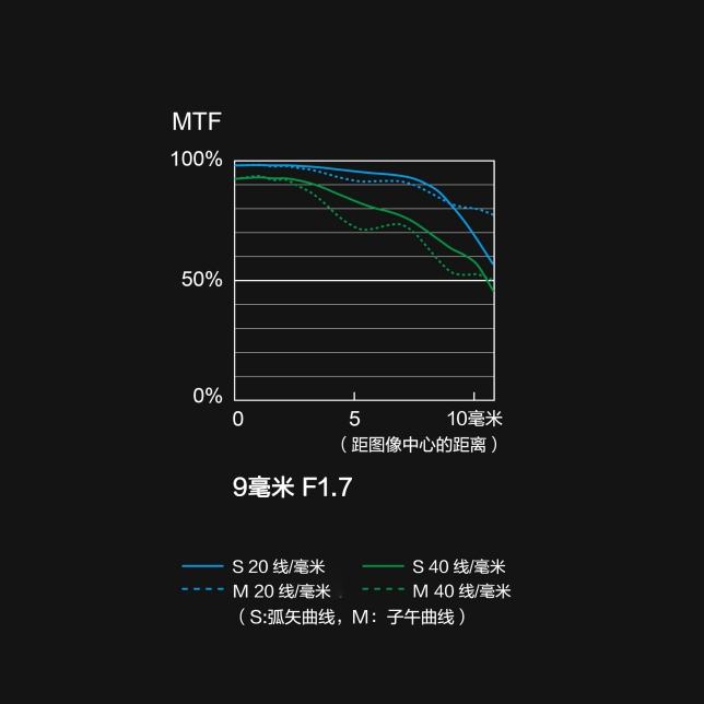 H-X09 MTF 图表.jpg