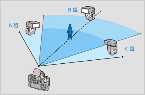 外置闪光灯