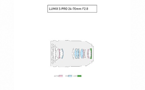 更具摄影表现力！L-Mount新镜头UMIX S PRO 24-70mm F2.8