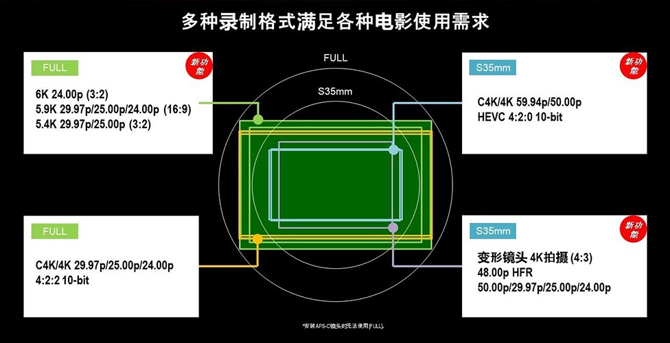 LUMIX S1H正式发布！首台6K视频 双原生ISO无反相机