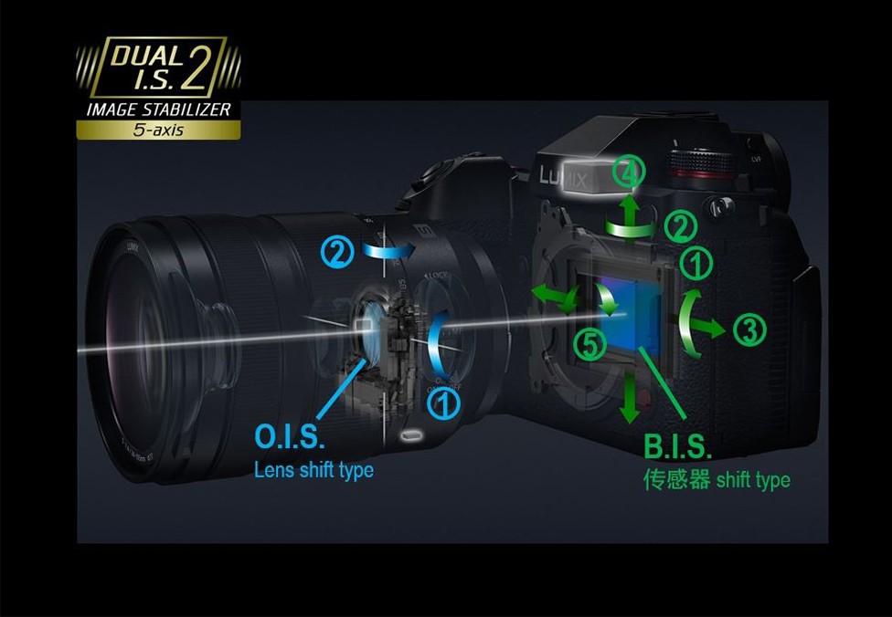 LUMIX S1H正式发布！首台6K视频 双原生ISO无反相机