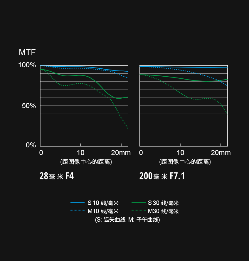 萄涯