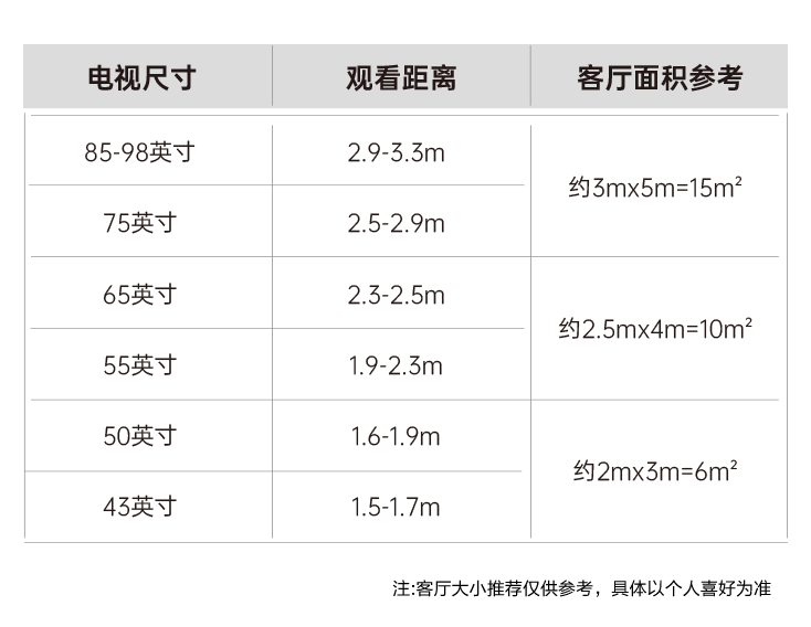 电视尺寸与观看距离推荐