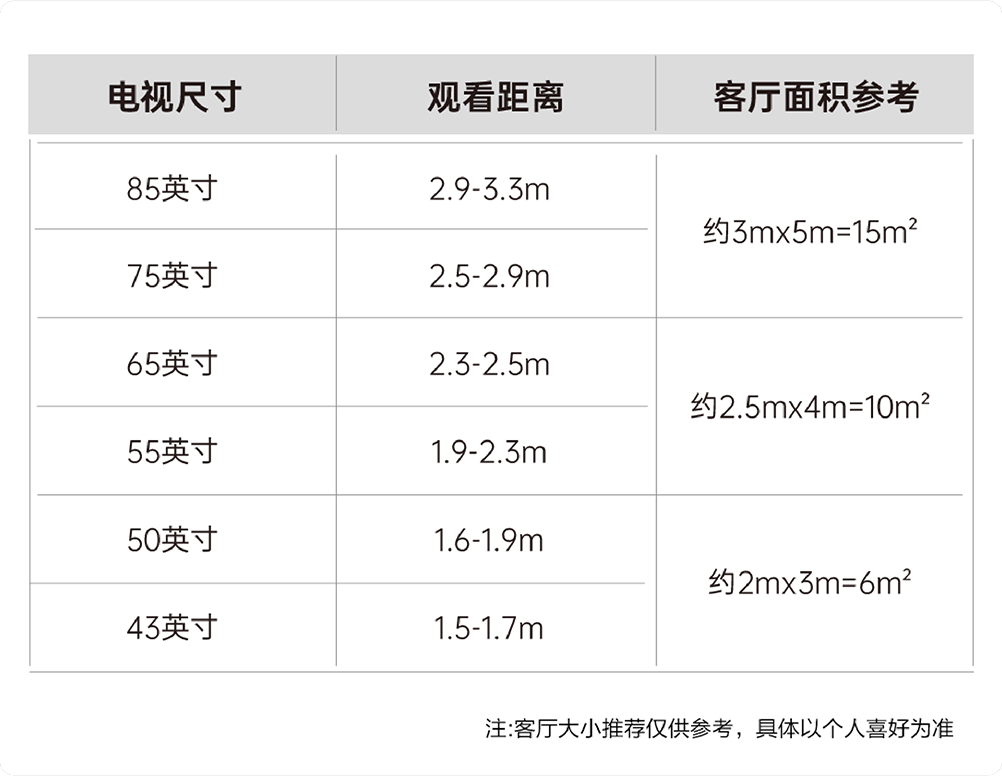 电视尺寸与观看距离推荐