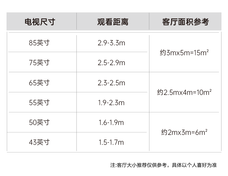 电视尺寸与观看距离推荐