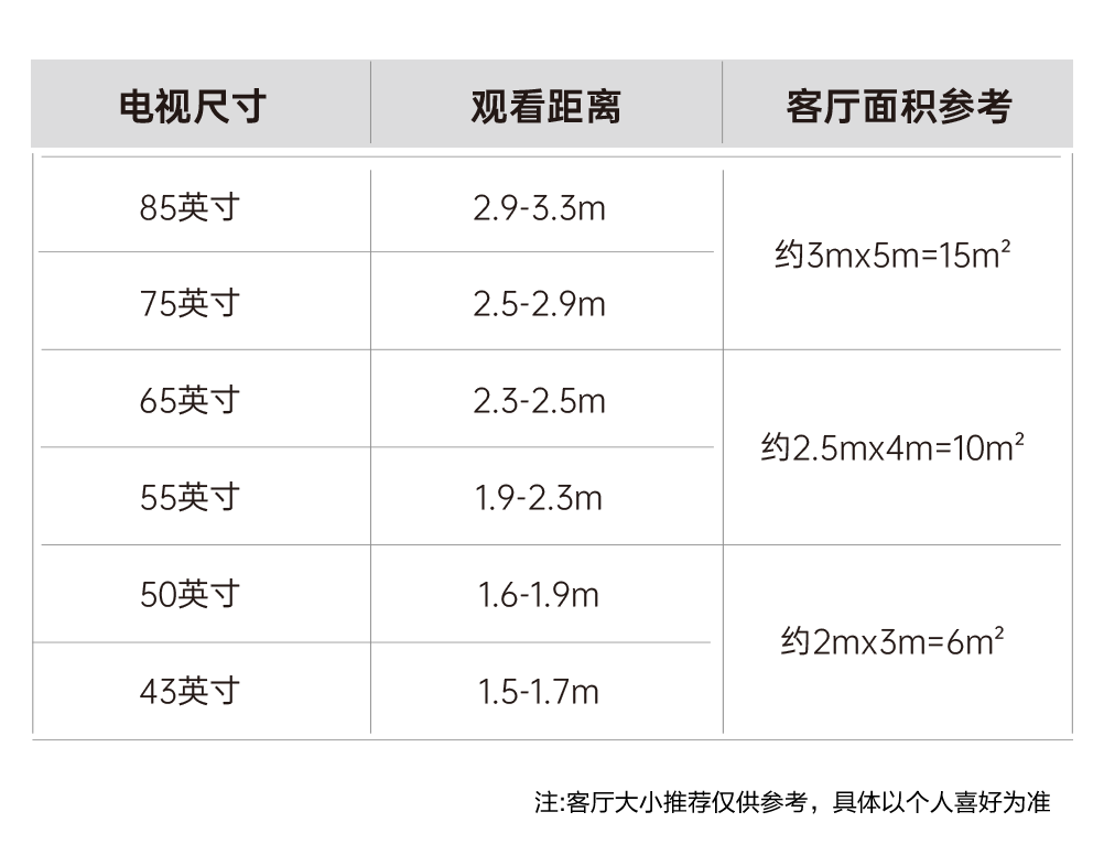 电视尺寸与观看距离推荐