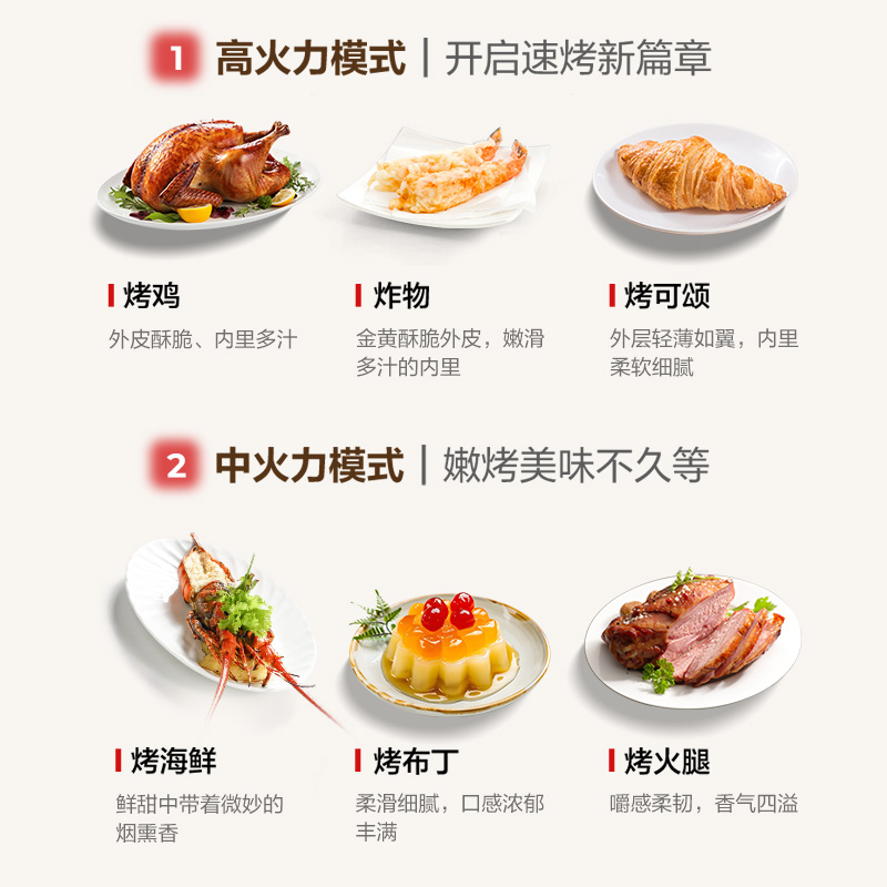 两档模式，迅速穿透食材