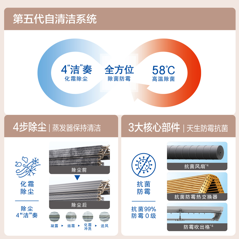 58℃高温内部自清洁洁净守护家有婴童放心吹