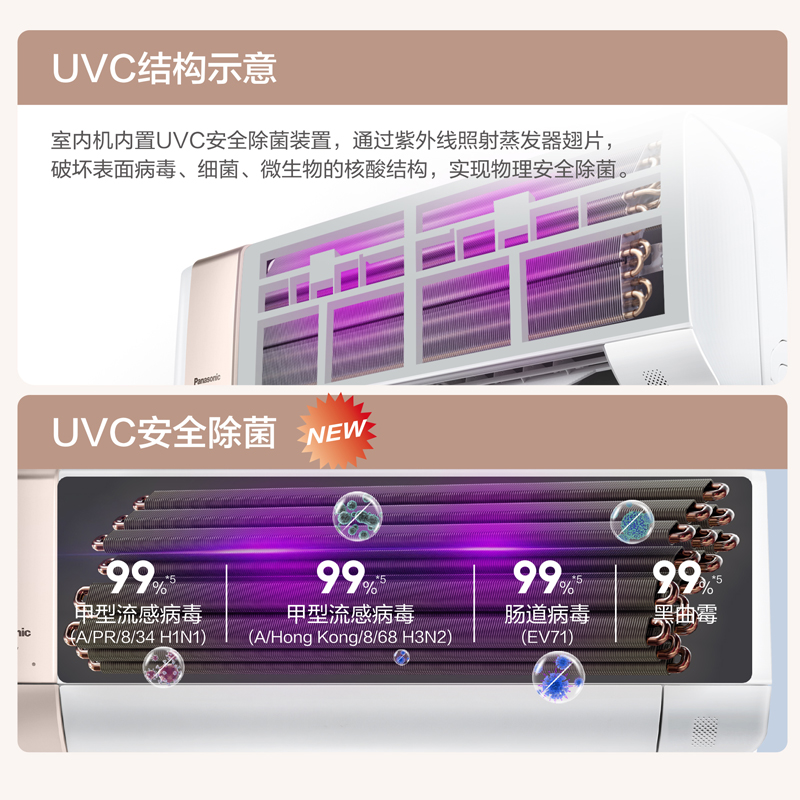 UVC安全除菌技术