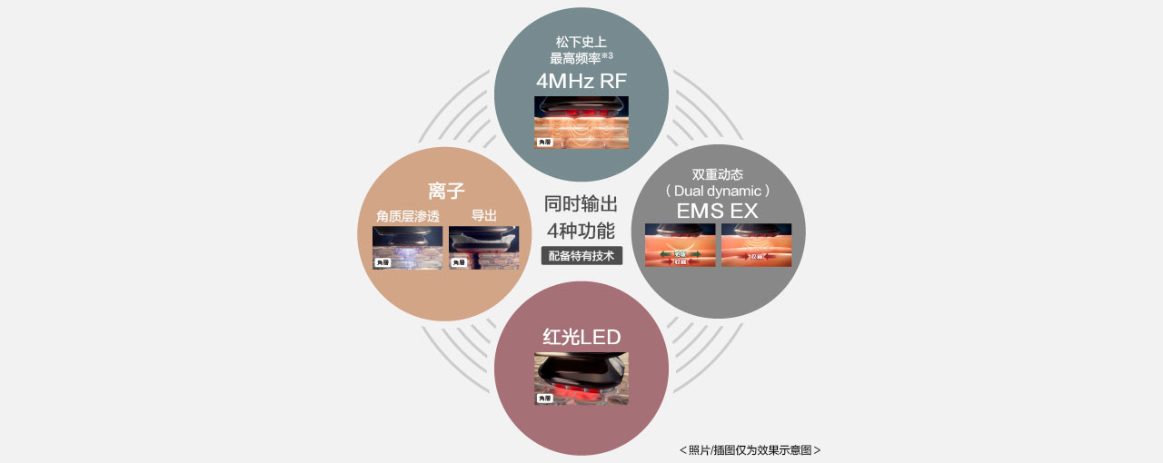 Multi-activate technology(多元赋活技术)EX