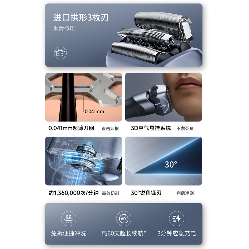 承袭核心净剃技术