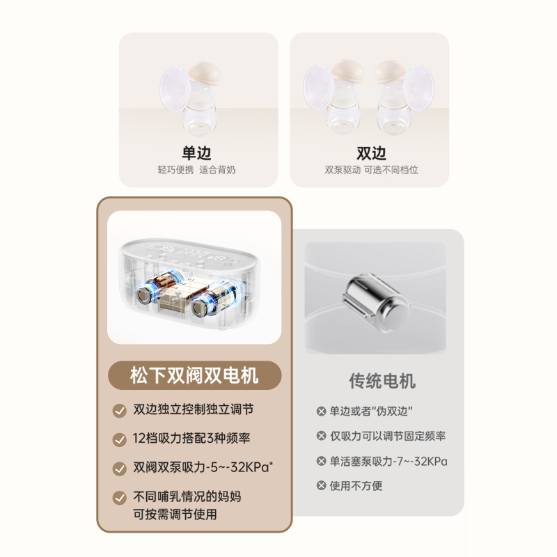 单边双边自由切换，满足不同喂养需求