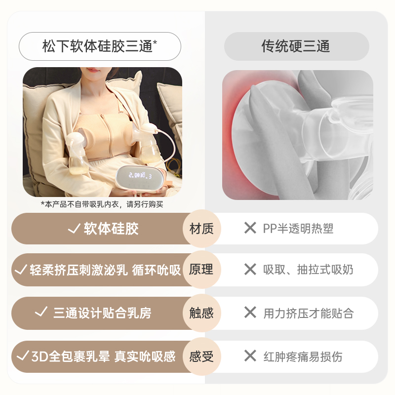 舒适升级，呵护妈咪乳房乳晕