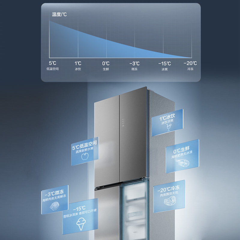 冷冻冷藏灵活调节，时令美味尽情囤