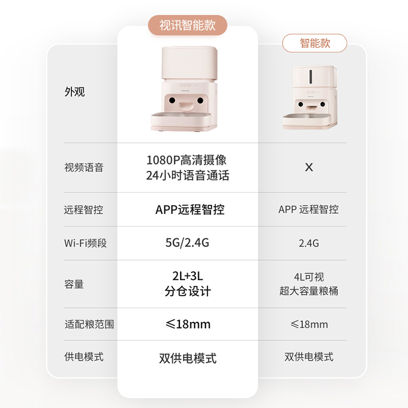 松下智能喂食器，选购指南 