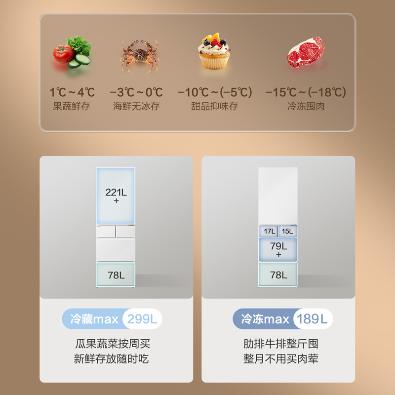 -18℃~7℃每一档可调，四季食材皆可囤