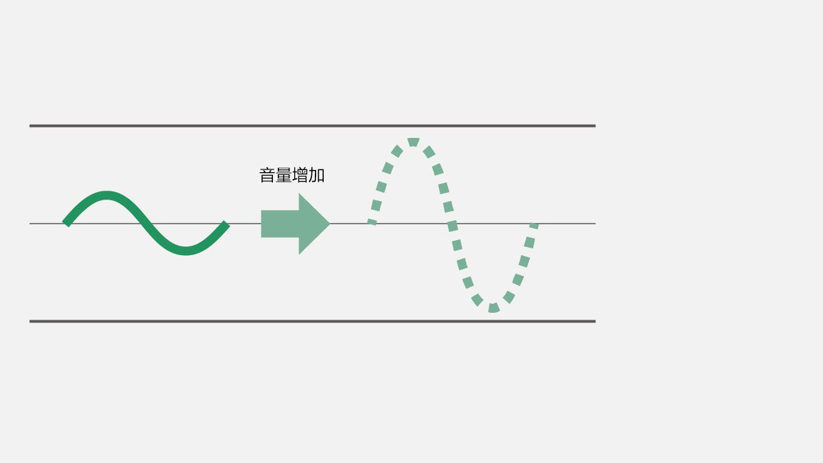 16 位/24 位线性录制