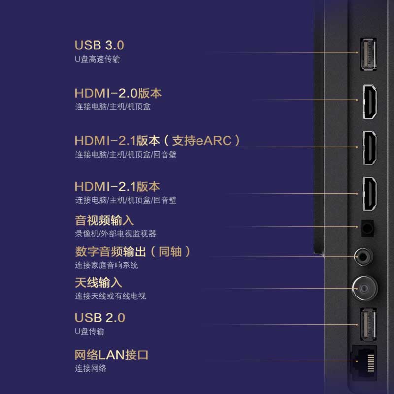 专业扩展端口，扩展更多娱乐场景