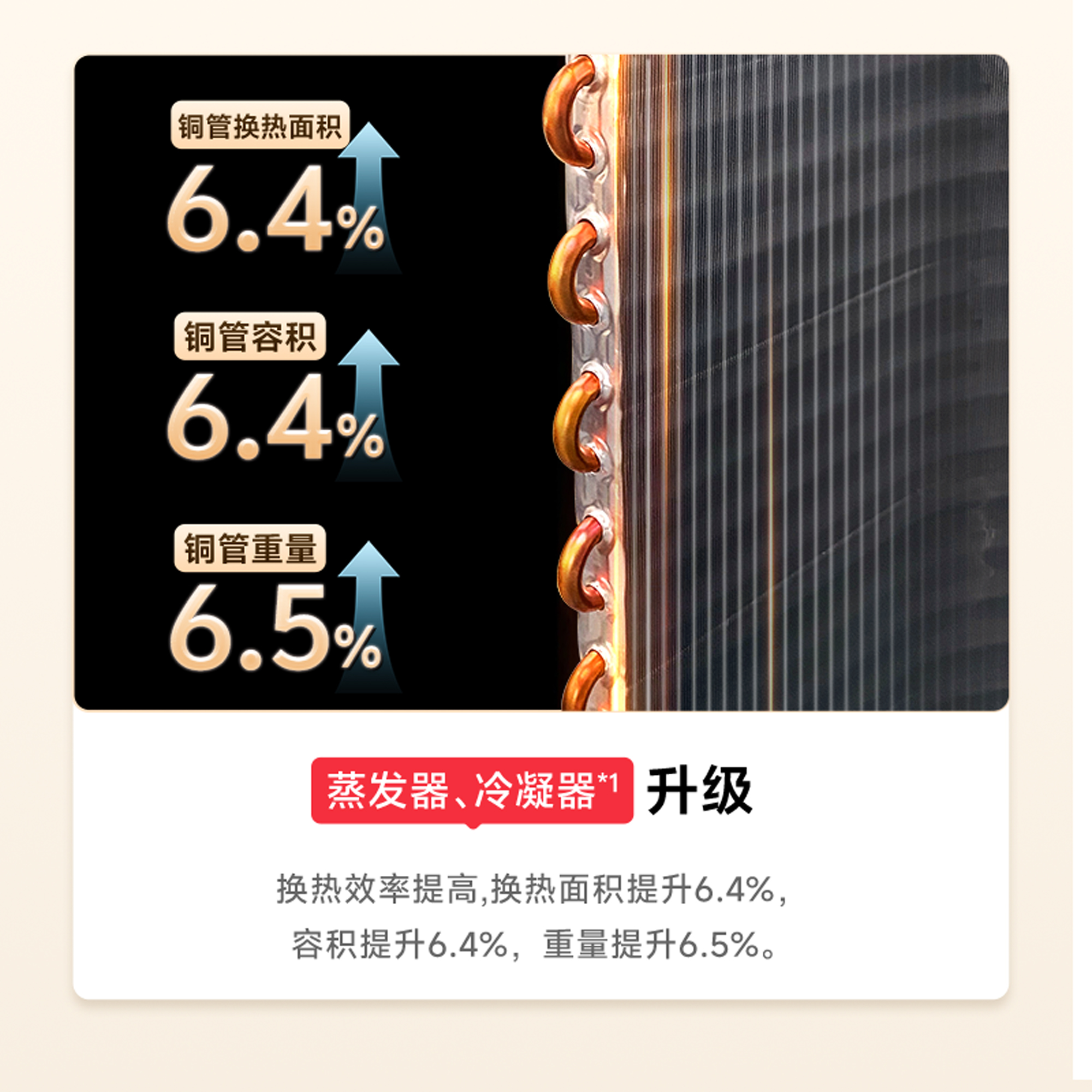 焕新升级 性能进阶