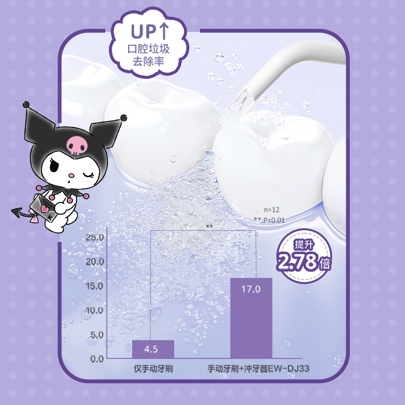 酷洛米洁齿魔法，口腔垃圾无所遁形