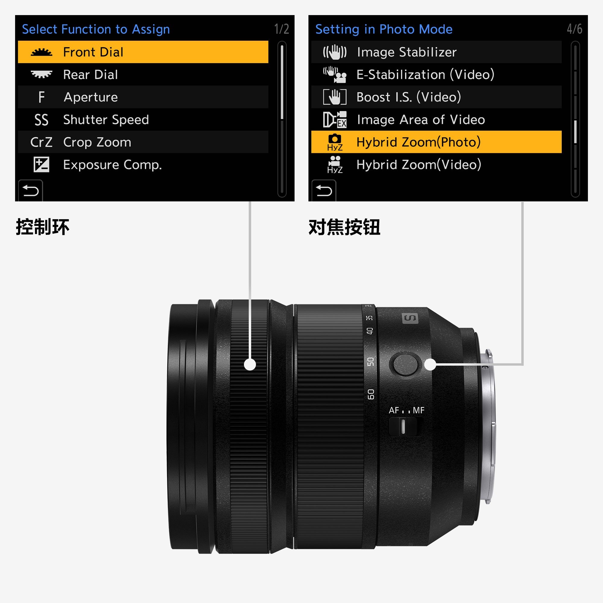 首先是 LUMIX S 系列镜头：可切换到控制环