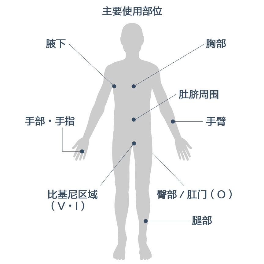 全身，甚至VIO部位※6都能随心所欲地护理