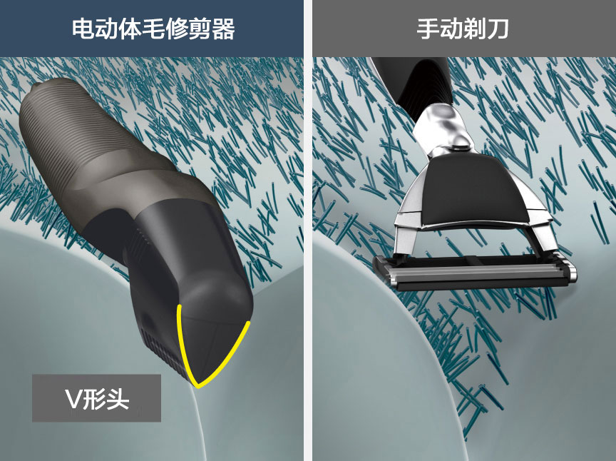采用“V形头”，易于剃除敏感部位毛发