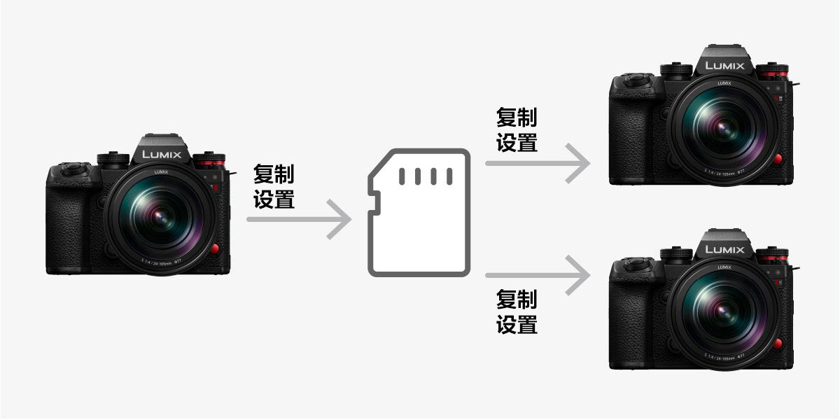 通过存储卡保存和恢复相机设置