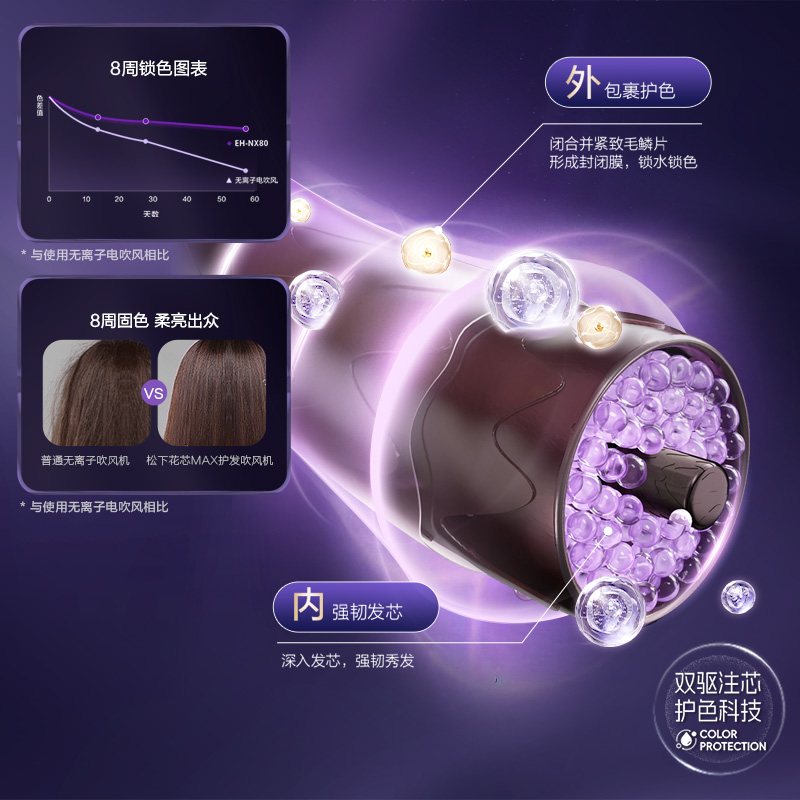 双驱注芯护色科技② 