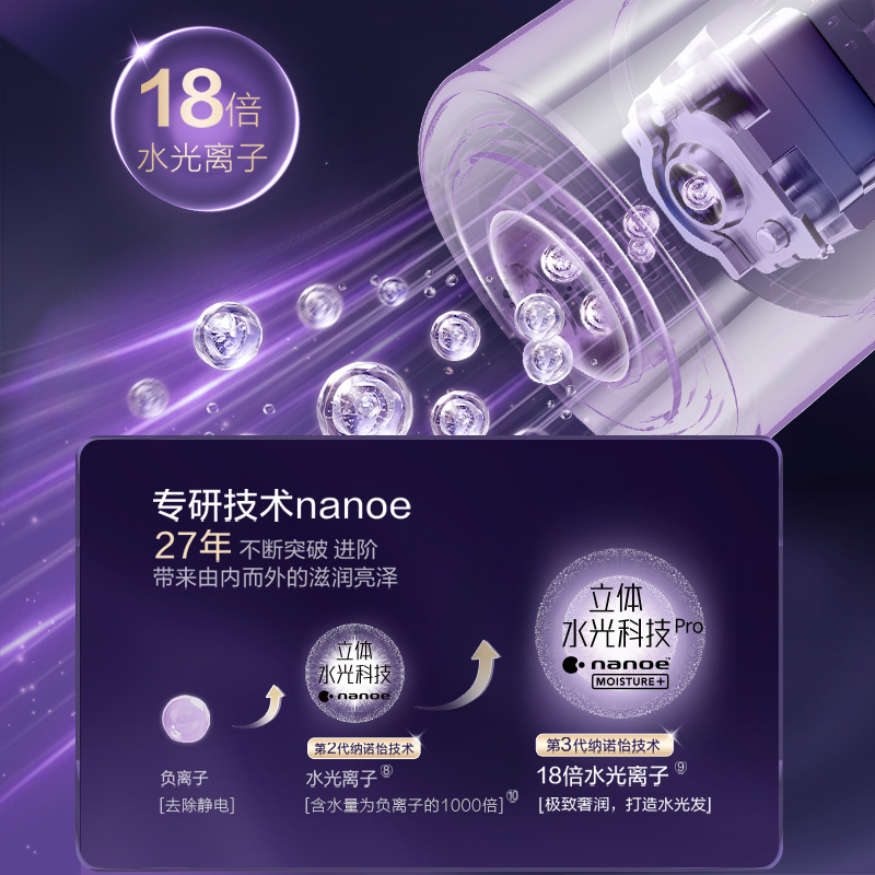 nanoe立体水光科技Pro ① 