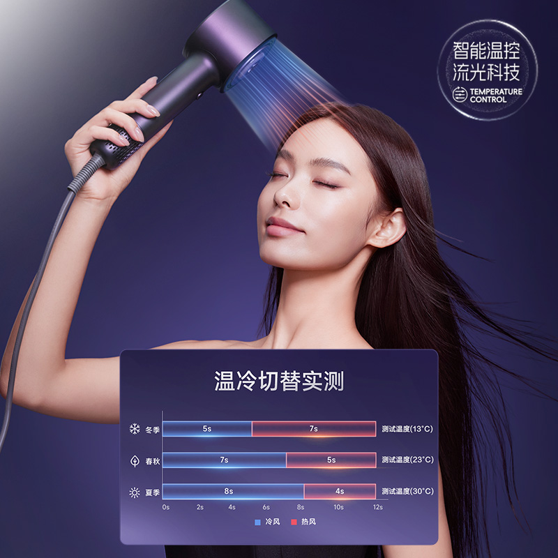 智能温控流光科技