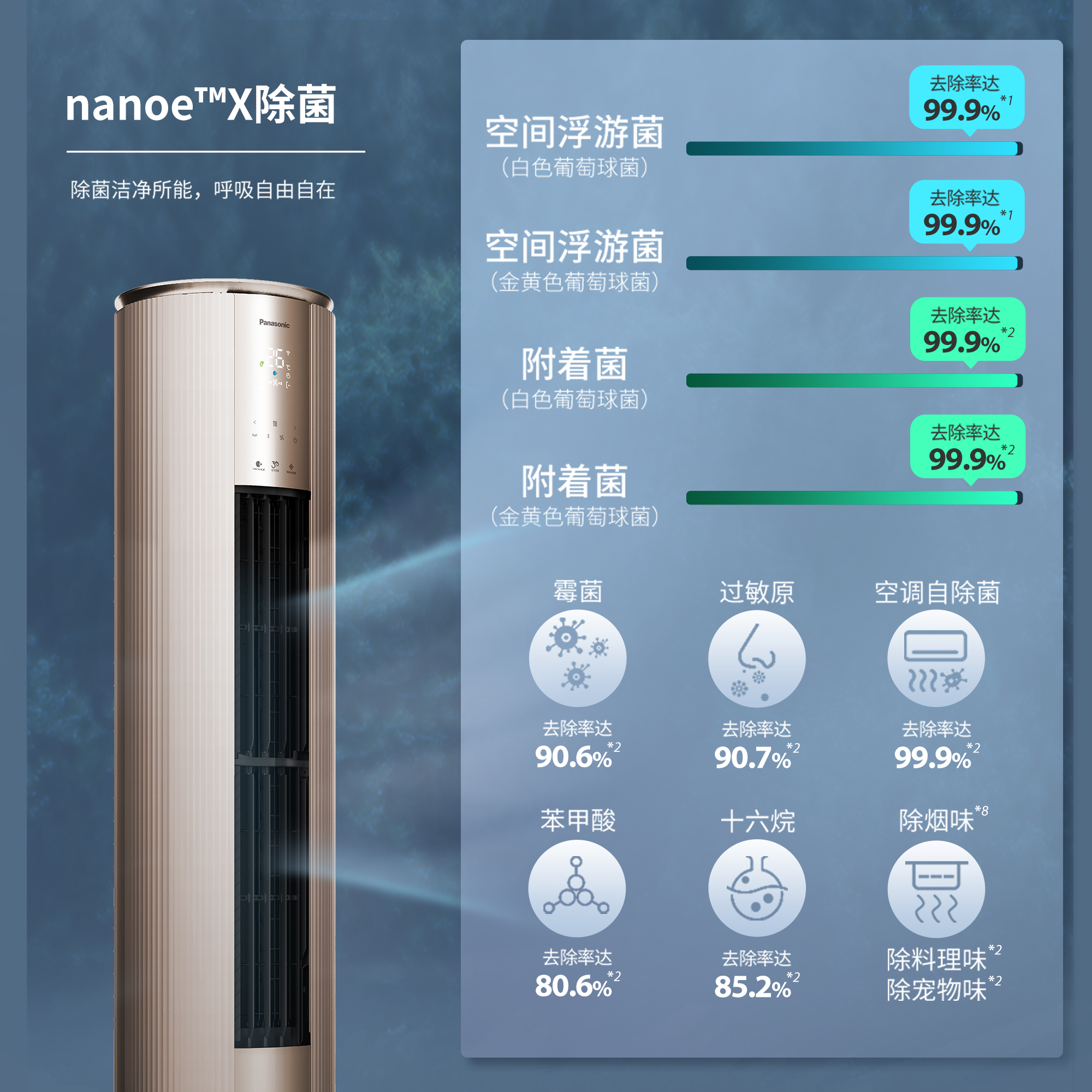 nanoe™X（纳诺怡）除菌洁净所能 呼吸自由自在