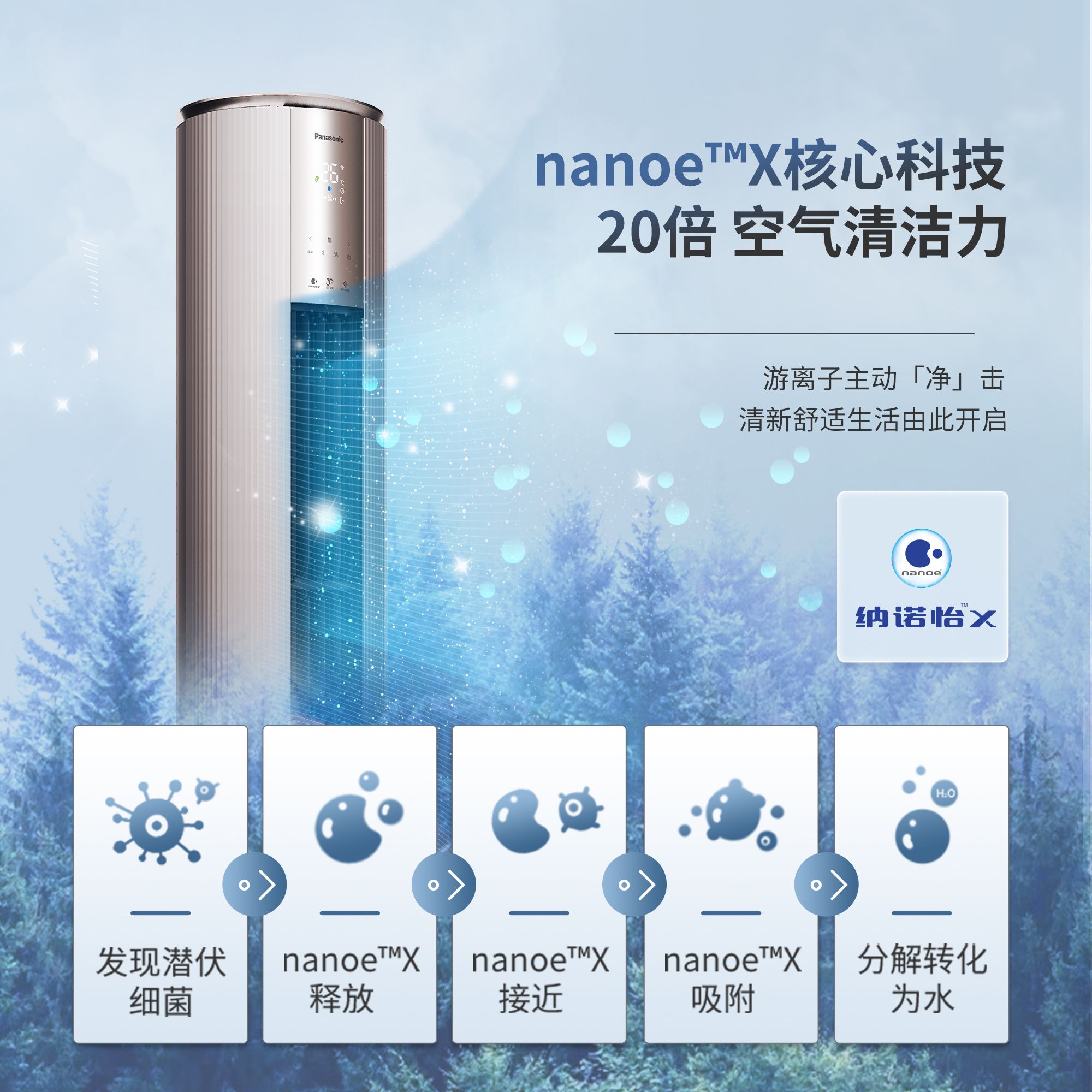 nanoe™X 核心科技20倍*空气洁净力