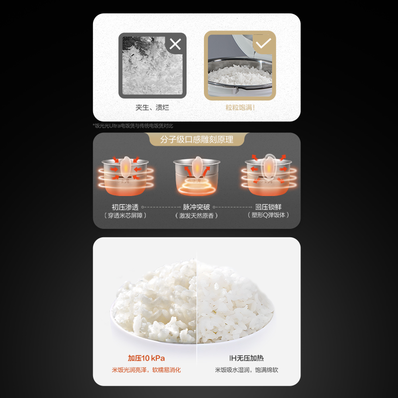松下饭光光Ultra：“饭张力”自有好标准*