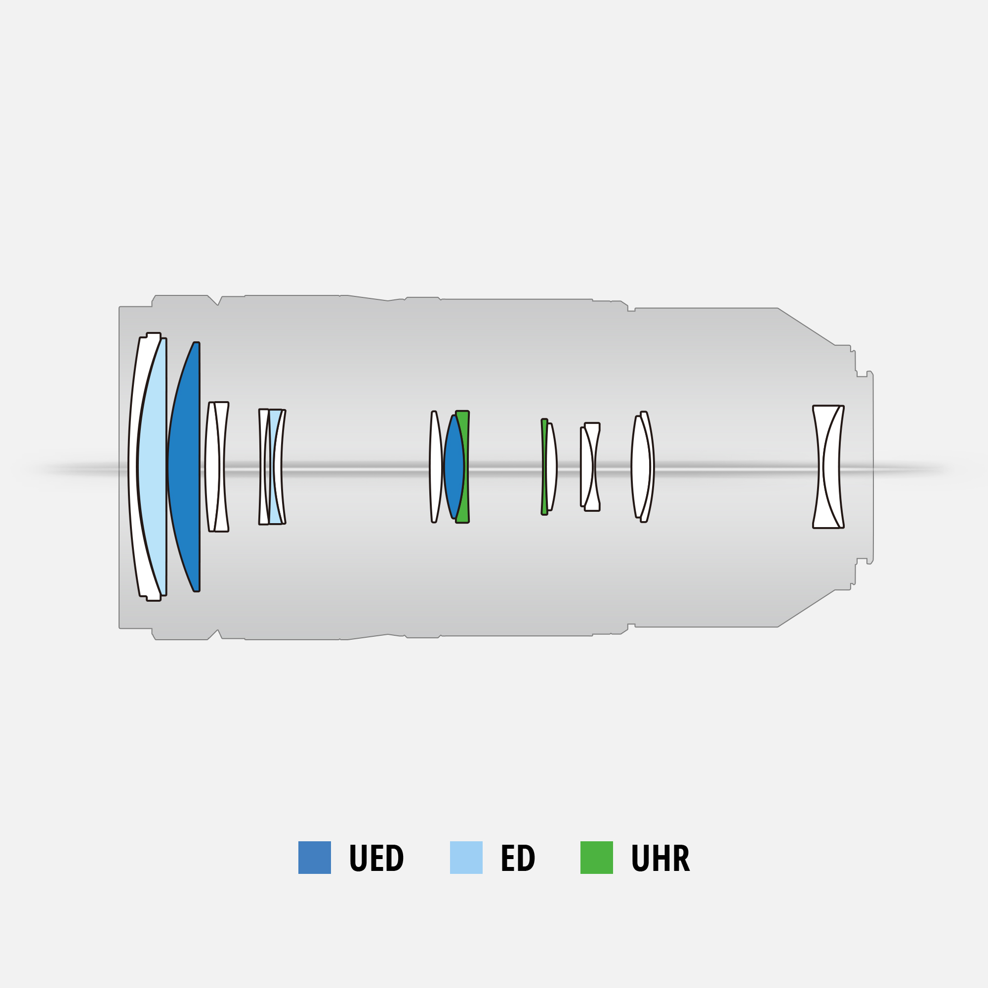 S 100-500 F5-7.1 镜头结构 S 100-500 F5-7.1 镜头结构