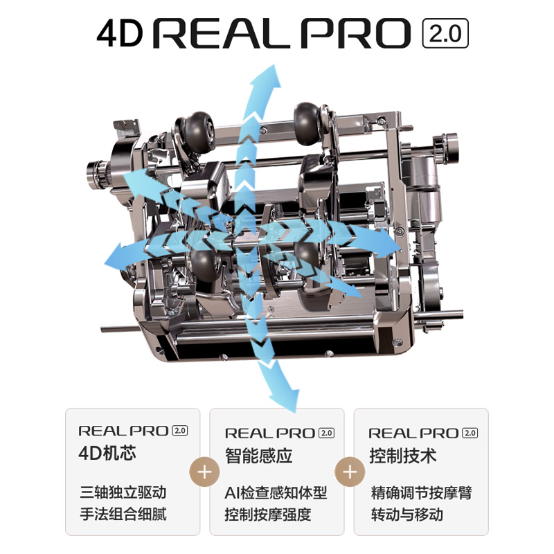 4D REAL PRO 2.0 AI按摩机芯