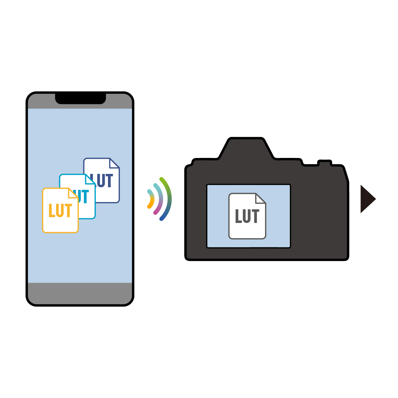 利用传输至相机内的LUT进行拍摄 利用传输至相机内的LUT进行拍摄