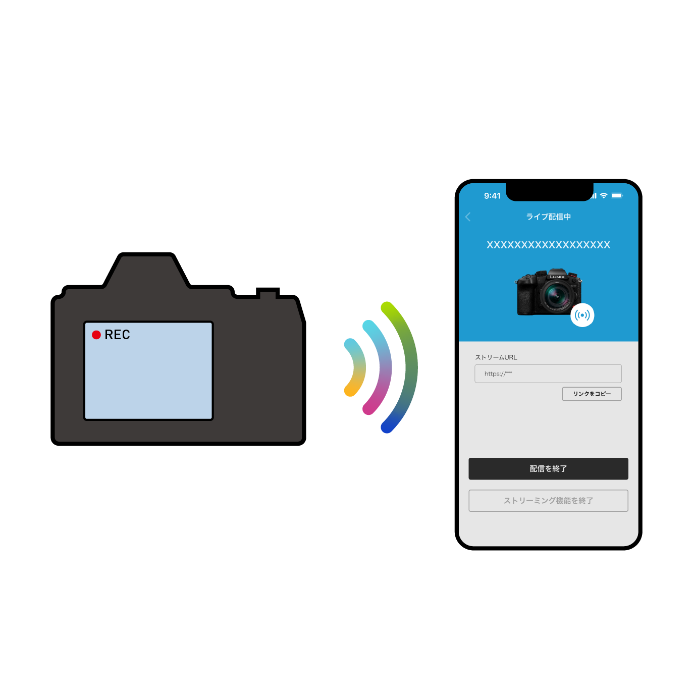 通过智能手机实时直播相机的影像和音频 通过智能手机实时直播相机的影像和音频