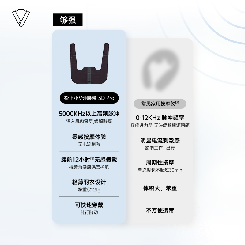 业界特有超高频脉冲