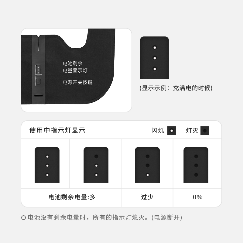按键、显示说明