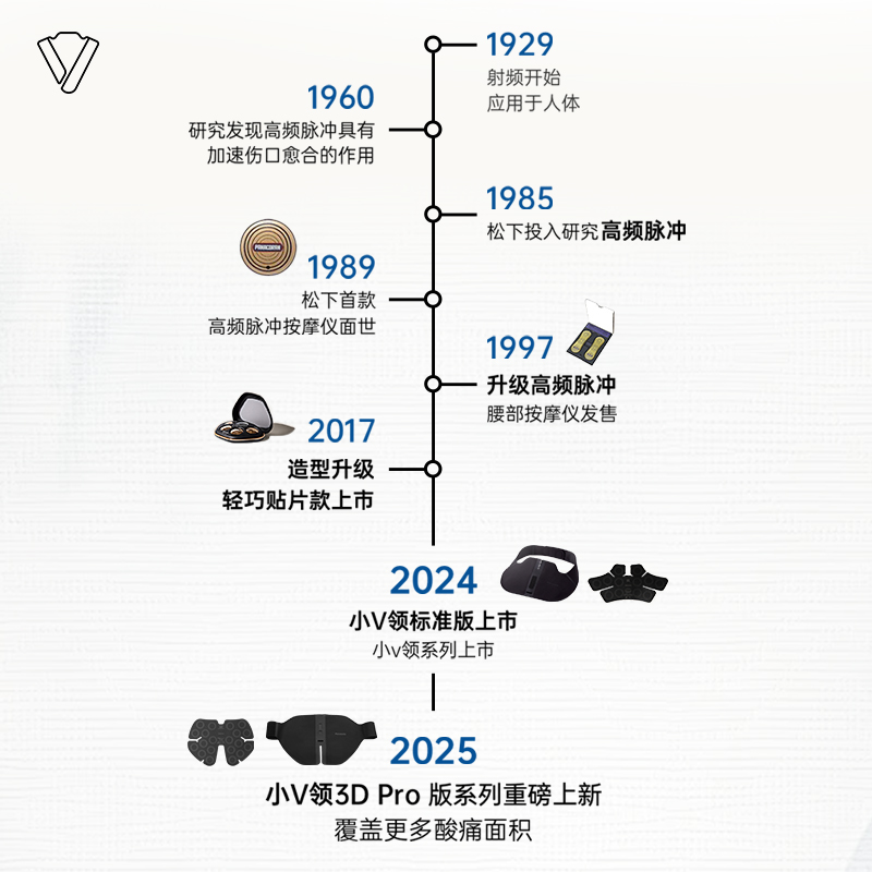 数十年挑战“零感舒缓”壁垒