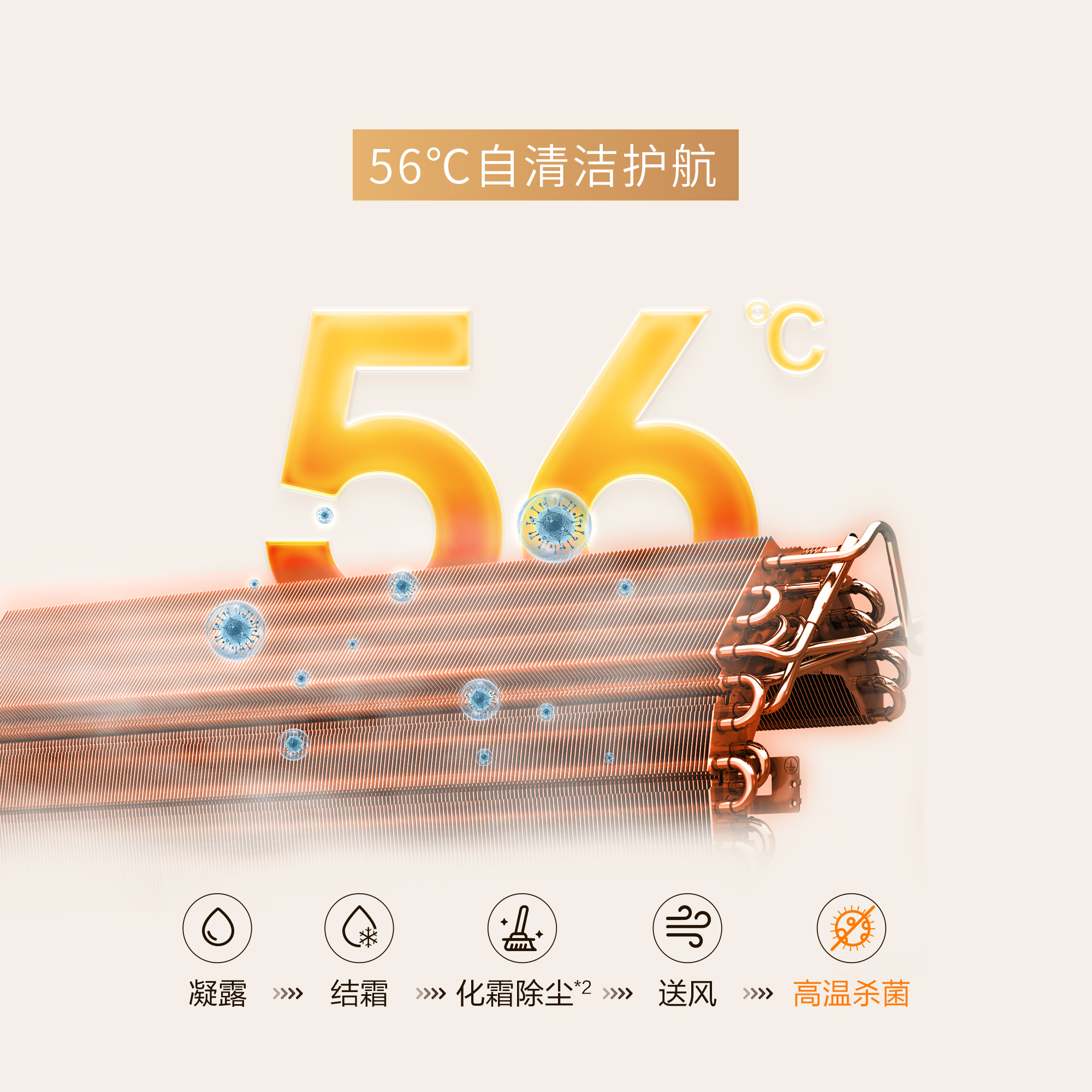 新升级56℃高温自洁,出风更清新 新升级56℃高温自洁,出风更清新