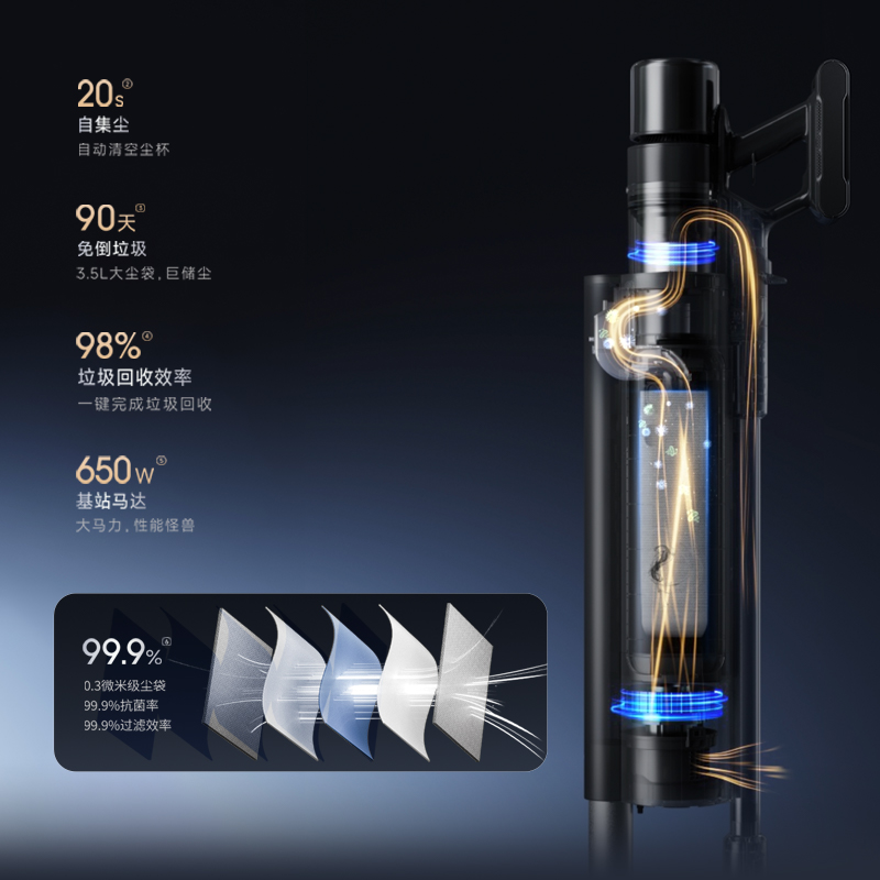 智能自集尘基站，180天① ，本体免维护