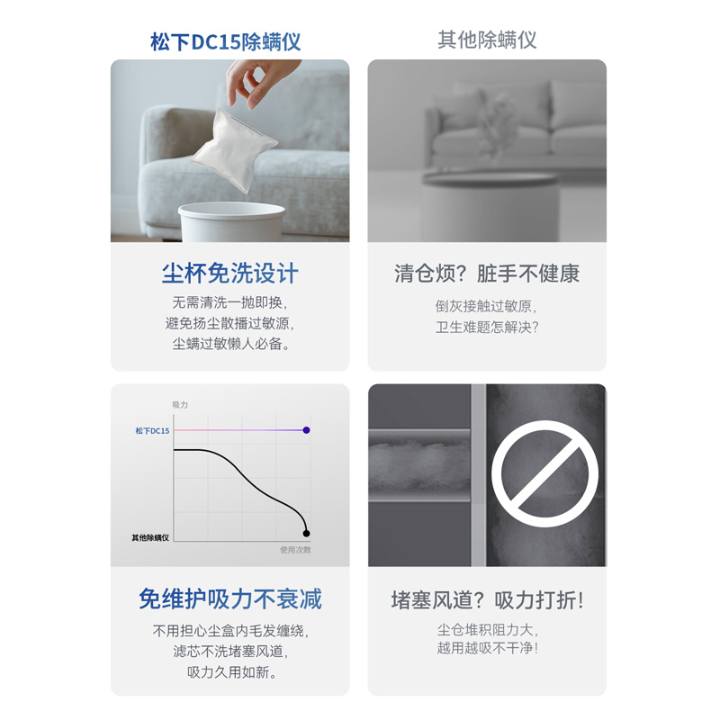 为什么要选“免洗除螨仪” 为什么要选“免洗除螨仪”