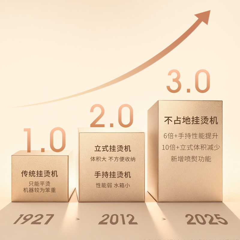 全新不占地挂烫机