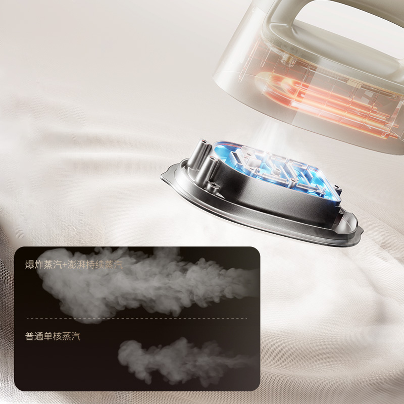 2100W大功率， 双核增压喷熨技术