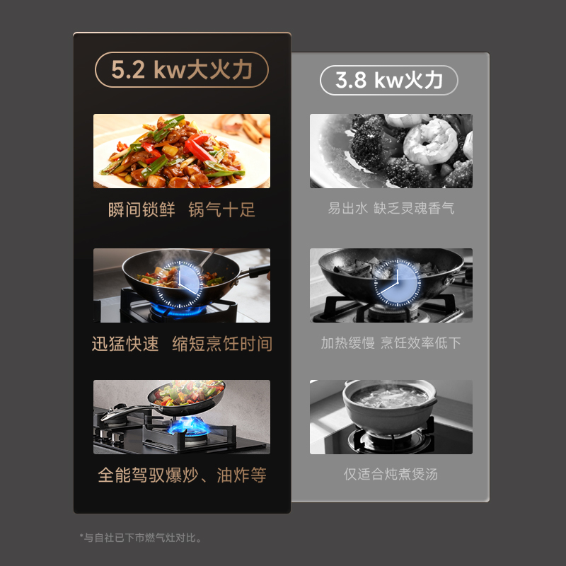 5.2 kW猛火锁鲜,爆炒顷刻即成 5.2 kW猛火锁鲜,爆炒顷刻即成