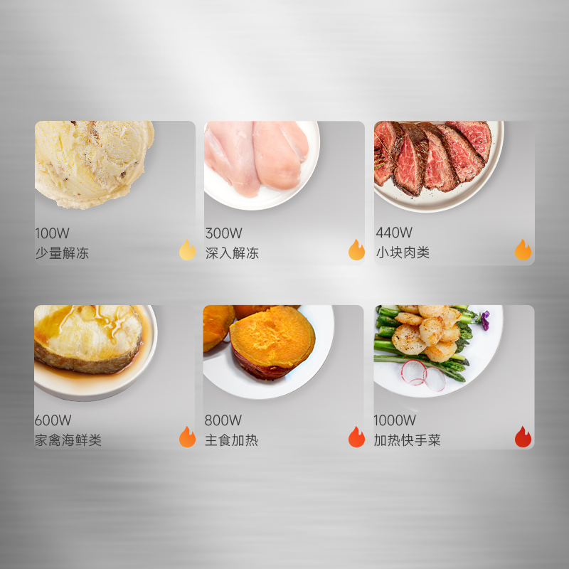 旋风微波,6档速热抢鲜解锁全家快手餐 旋风微波,6档速热抢鲜解锁全家快手餐