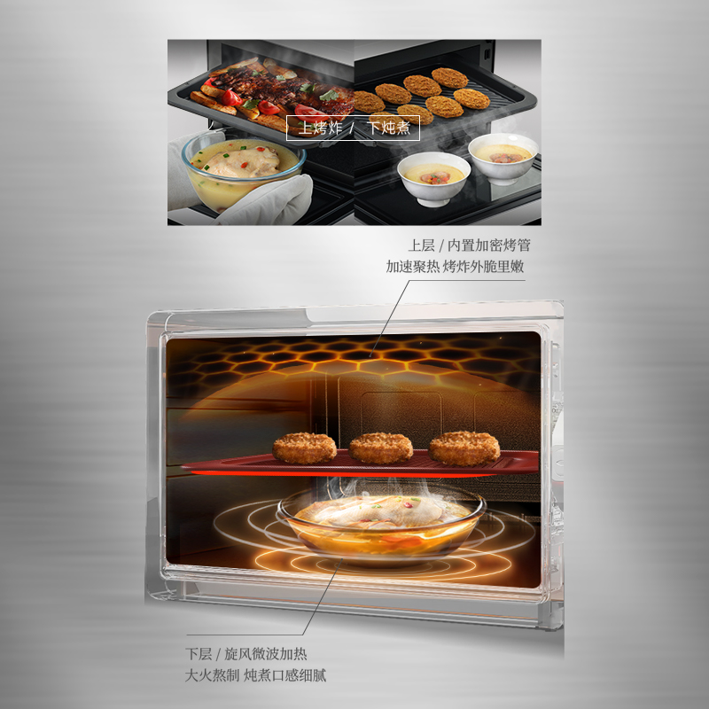 上烤、下煮复合烹饪颠覆传统,微波炖煮也能又透又安全 上烤、下煮复合烹饪颠覆传统,微波炖煮也能又透又安全