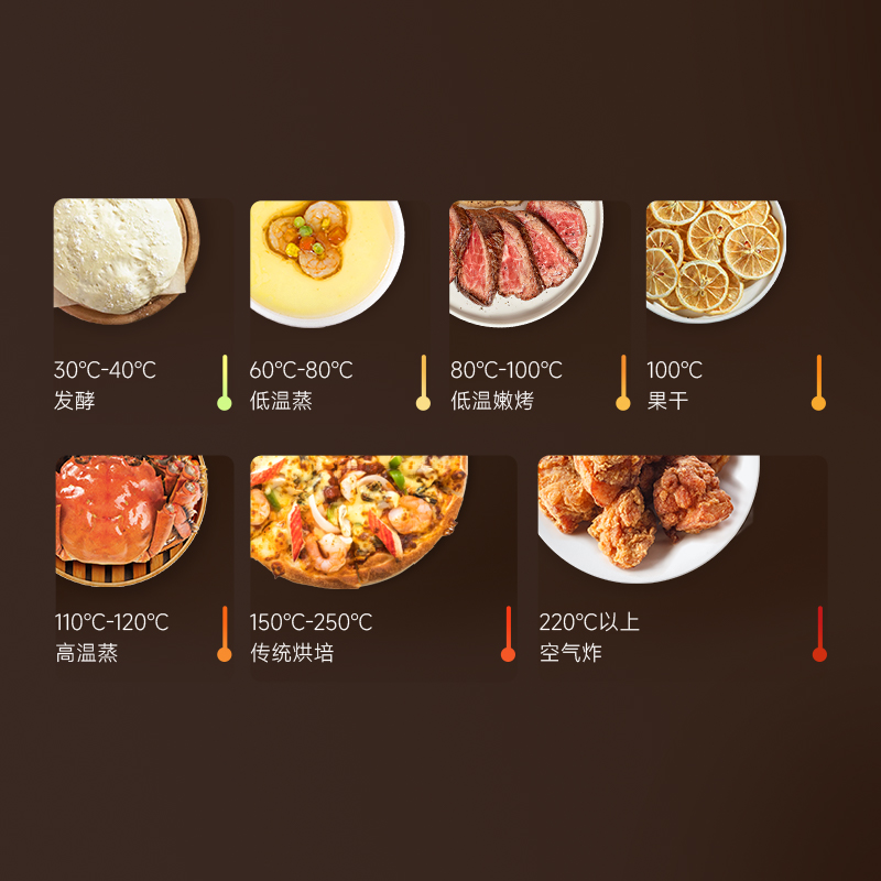 30-250℃广域温段 30-250℃广域温段